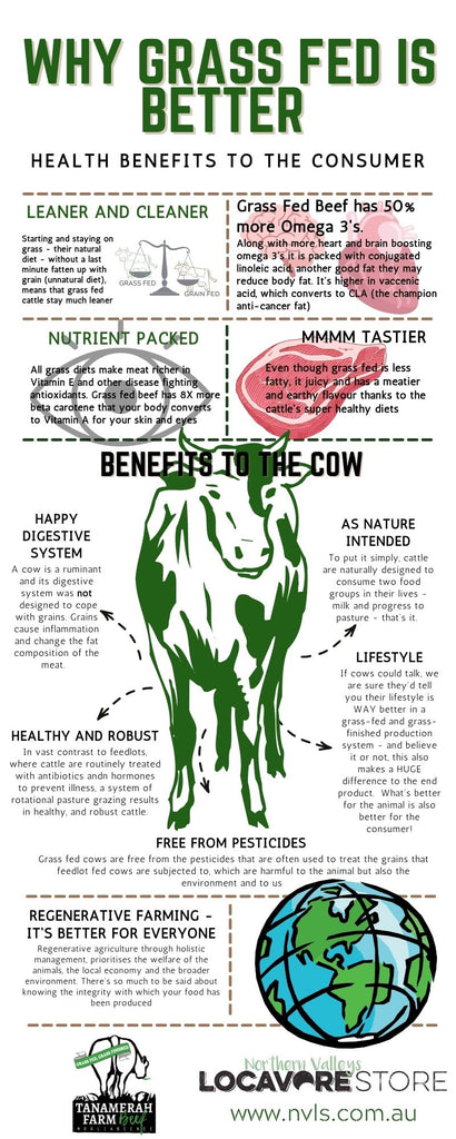 Beef with Benefits - Why grass fed is better.